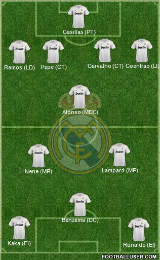 Real Madrid C.F. Formation 2012