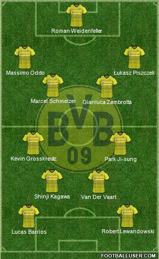 Borussia Dortmund Formation 2012