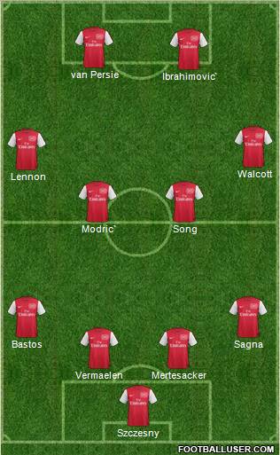 Arsenal Formation 2012