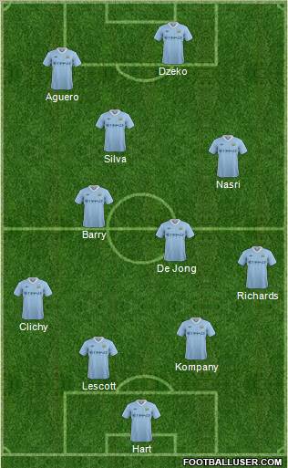 Manchester City Formation 2012