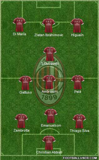A.C. Milan Formation 2012