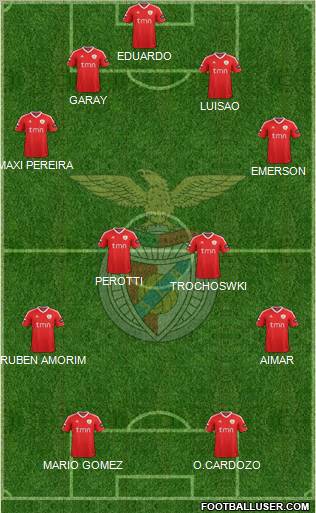 Sport Lisboa e Benfica - SAD Formation 2012