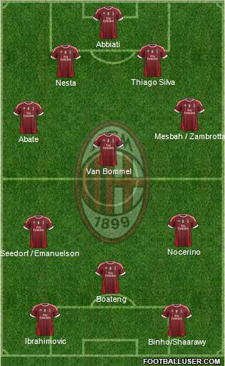 A.C. Milan Formation 2012