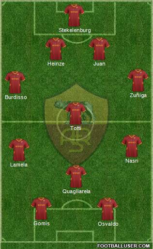 AS Roma Formation 2012