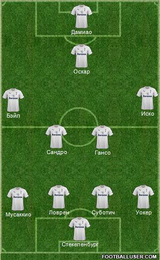 Tottenham Hotspur Formation 2012