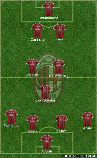 A.C. Milan Formation 2012
