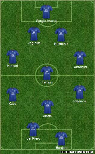 Everton Formation 2012