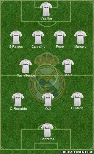 Real Madrid C.F. Formation 2012