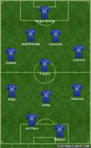 Everton Formation 2012
