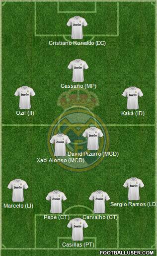 Real Madrid C.F. Formation 2012