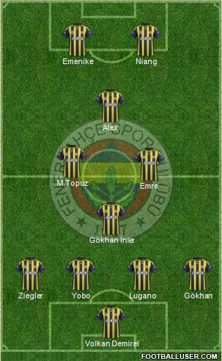 Fenerbahçe SK Formation 2012