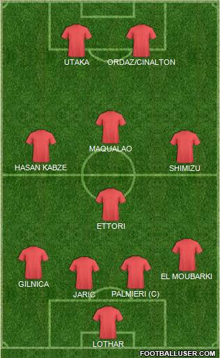 Pro Evolution Soccer Team Formation 2012