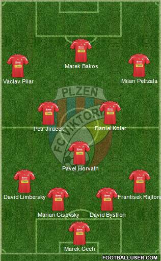 Viktoria Plzen Formation 2012