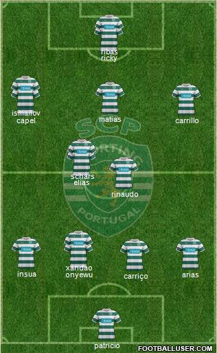 Sporting Clube de Portugal - SAD Formation 2012