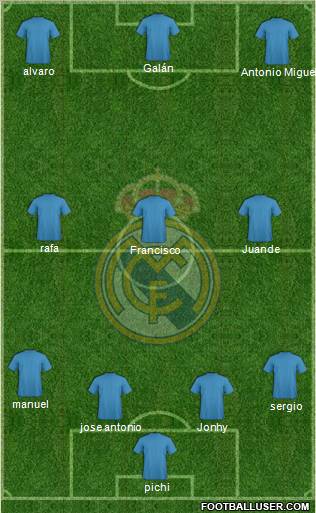 R. Madrid Castilla Formation 2012