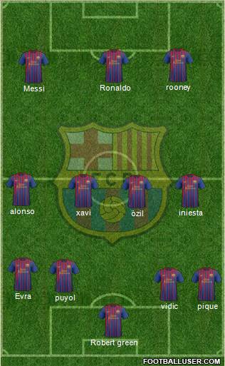F.C. Barcelona Formation 2012