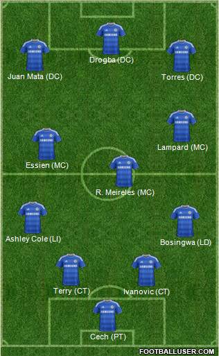 Chelsea Formation 2012