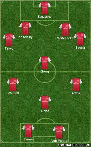 Arsenal Formation 2012