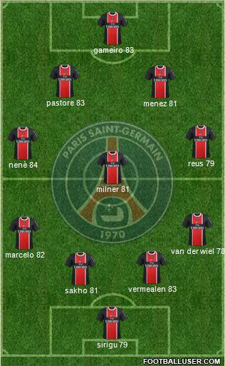 Paris Saint-Germain Formation 2012