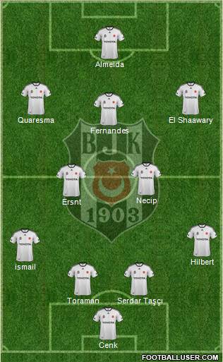 Besiktas JK Formation 2012