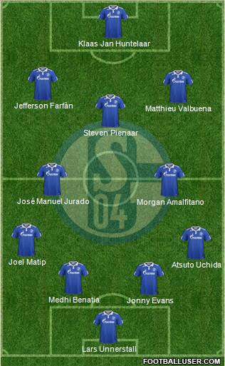 FC Schalke 04 Formation 2012