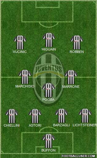 Juventus Formation 2012