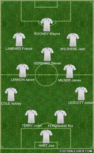 England Formation 2012