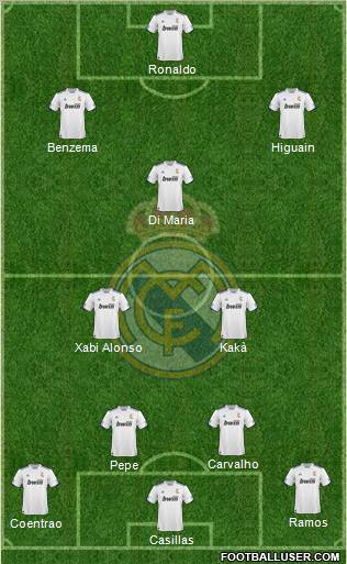 R. Madrid Castilla Formation 2012
