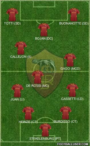 AS Roma Formation 2012
