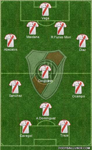 River Plate Formation 2012