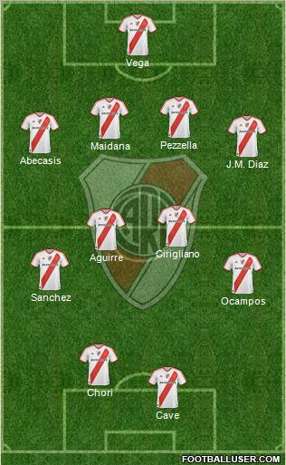 River Plate Formation 2012