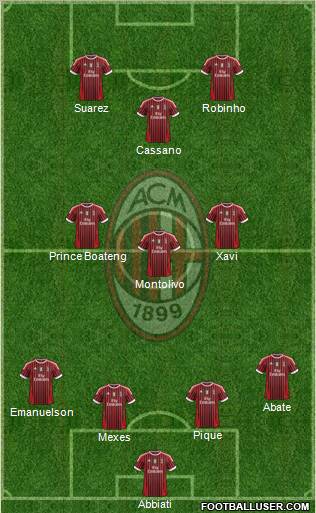 A.C. Milan Formation 2012