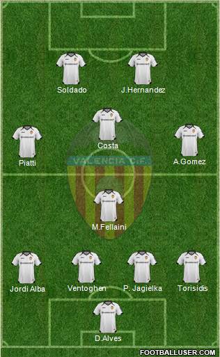 Valencia C.F., S.A.D. Formation 2012