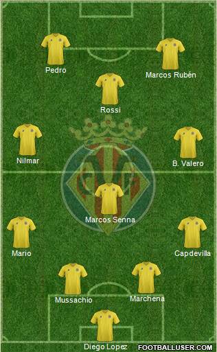 Villarreal C.F., S.A.D. Formation 2012
