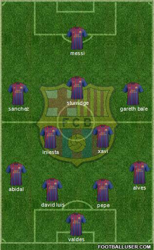 F.C. Barcelona Formation 2012