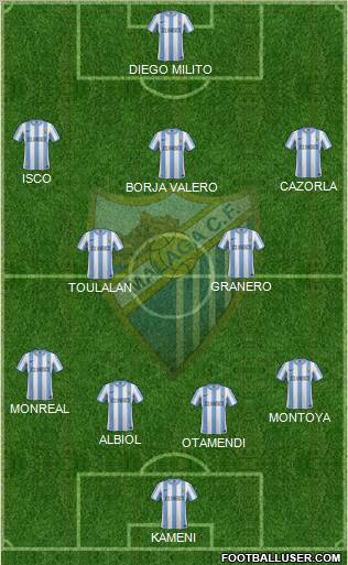 Málaga C.F., S.A.D. Formation 2012