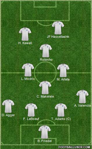 England Formation 2012