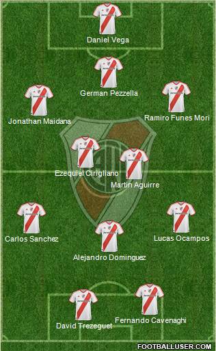 River Plate Formation 2012