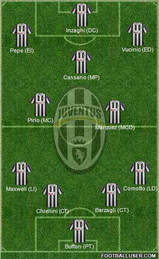 Juventus Formation 2012