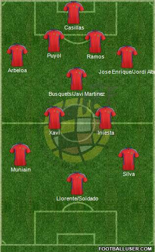 Spain Formation 2012