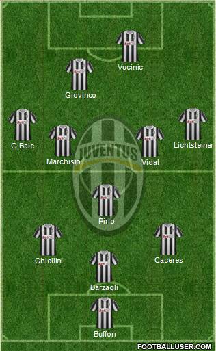 Juventus Formation 2012