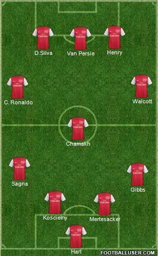 Arsenal Formation 2012