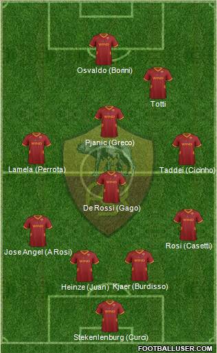 AS Roma Formation 2012