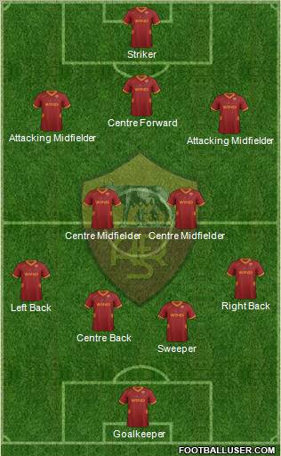 AS Roma Formation 2012