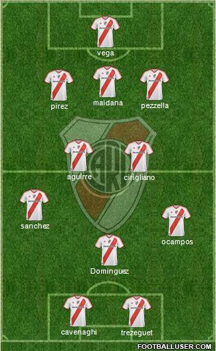 River Plate Formation 2012