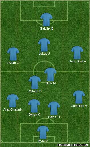 Dream Team Formation 2012