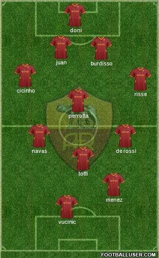 AS Roma Formation 2012