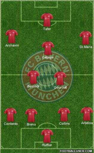 FC Bayern München Formation 2012