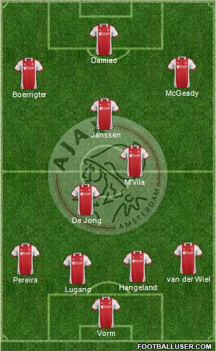 AFC Ajax Formation 2012