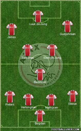 AFC Ajax Formation 2012
